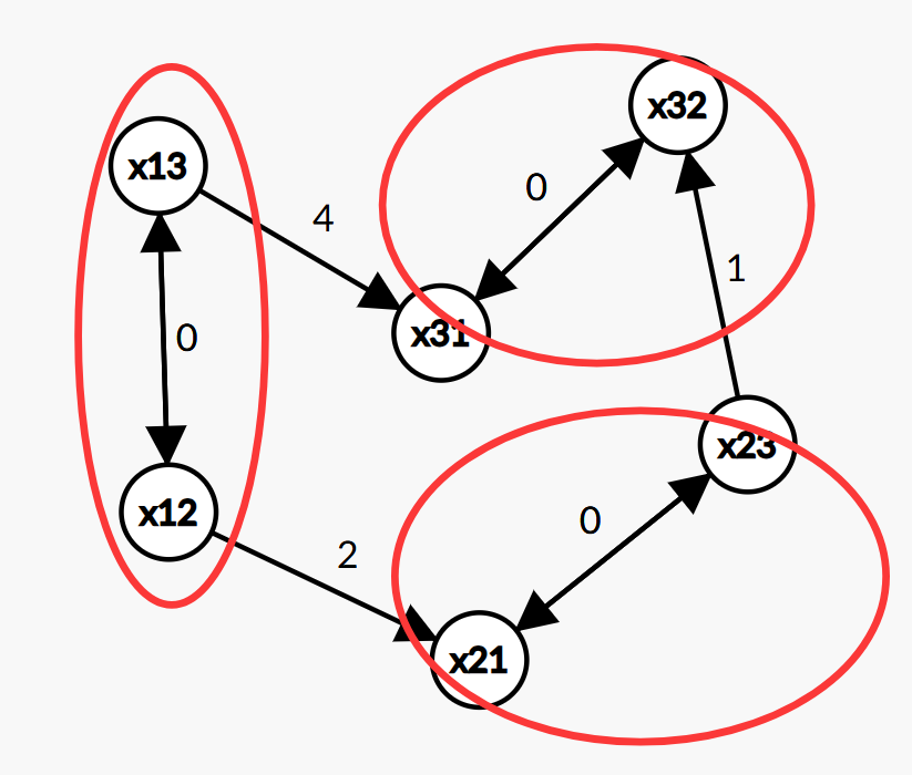 论文阅读：Breaking the Sorting Barrier for SSSP - Caiwen的博客